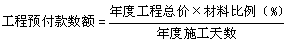 工程計(jì)價(jià)必背公式,新鮮出爐?。?!