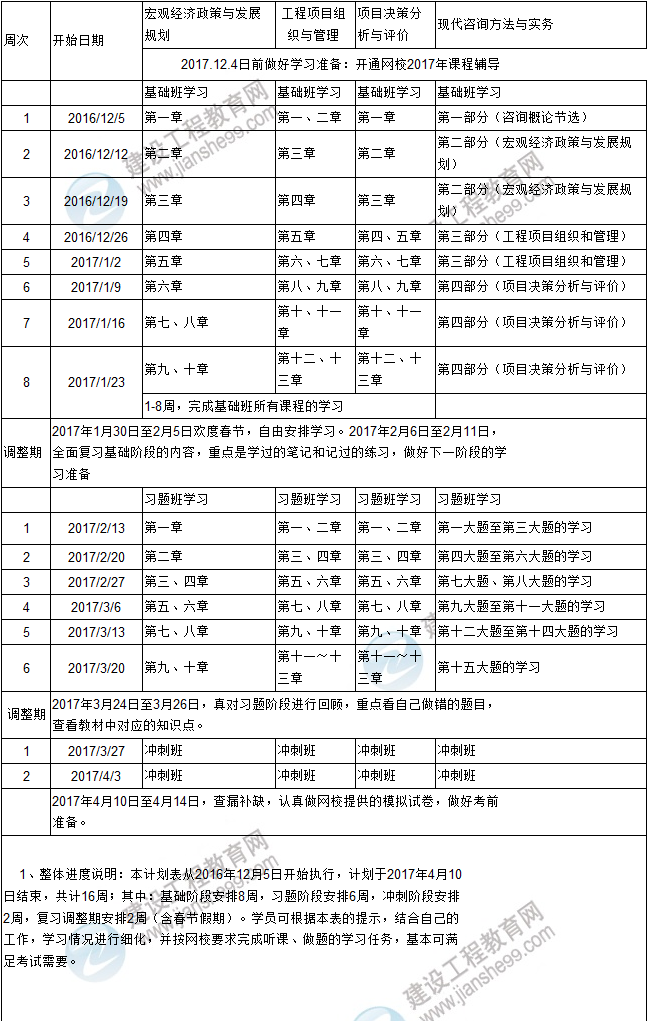 復(fù)習(xí)計(jì)劃在手,2017年咨詢工程師考試不再愁！