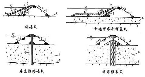 二級建造師水利實(shí)務(wù)移動(dòng)精講班--圍堰的類型及施工要求