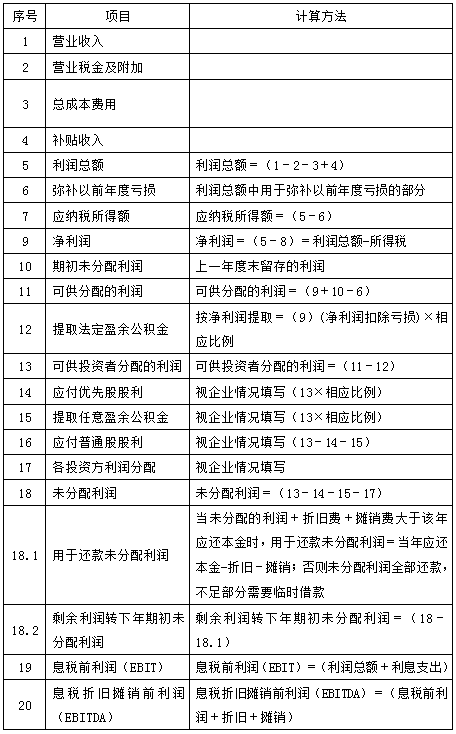 造價(jià)案例分析移動(dòng)班試聽：項(xiàng)目資本金現(xiàn)金流量表和利潤與利潤分配表