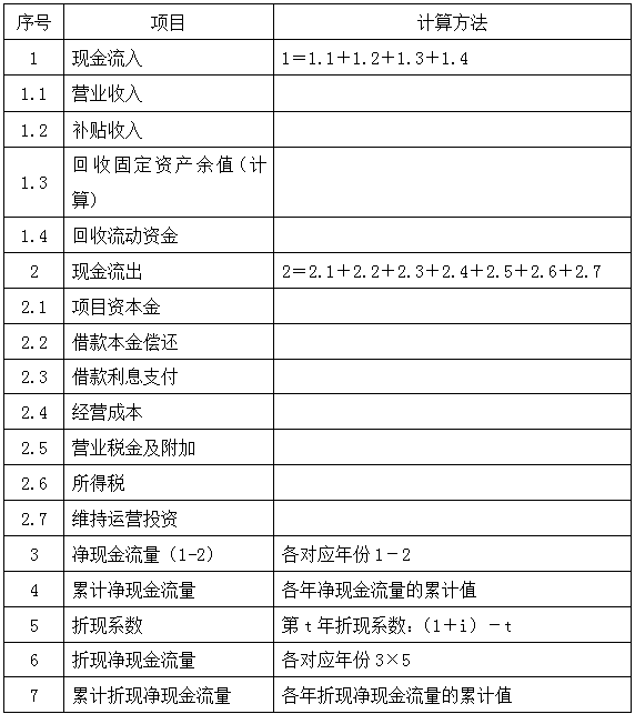 造價(jià)案例分析移動(dòng)班試聽：項(xiàng)目資本金現(xiàn)金流量表和利潤與利潤分配表