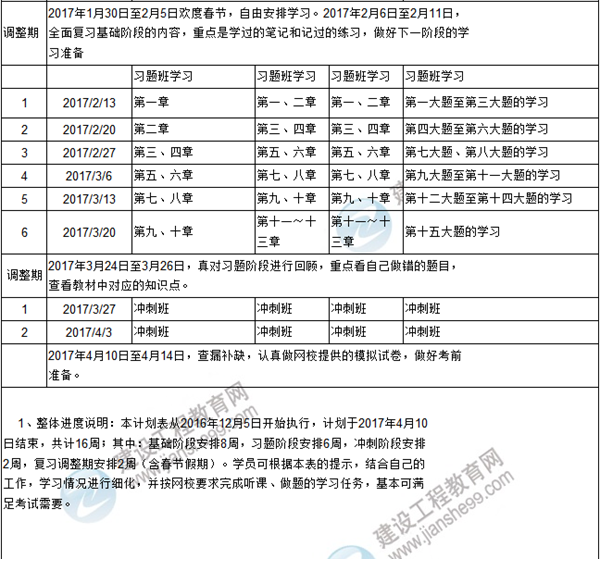 新年伊始 你的咨詢工程師復(fù)習(xí)計(jì)劃達(dá)標(biāo)了嗎？