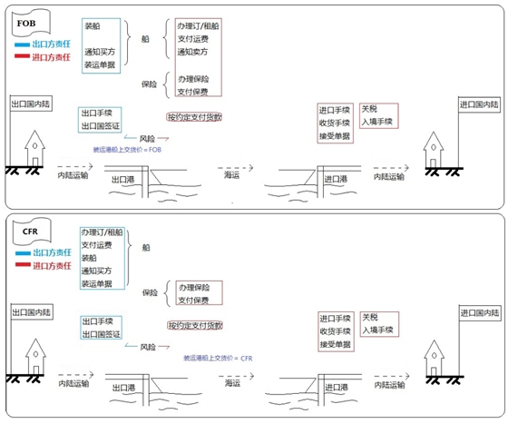 設(shè)備、工器具購置費(fèi)用的組成與計(jì)算