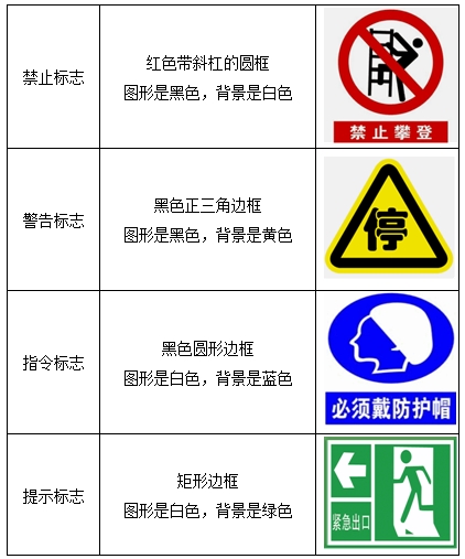 安全警示牌布置原則