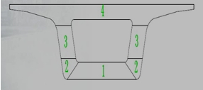 二級(jí)建造師考試公路工程高頻知識(shí)點(diǎn)：橋梁上部結(jié)構(gòu)支架施工
