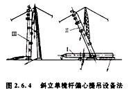 造價(jià)工程師安裝計(jì)量移動(dòng)班試聽：半機(jī)械化吊裝方法