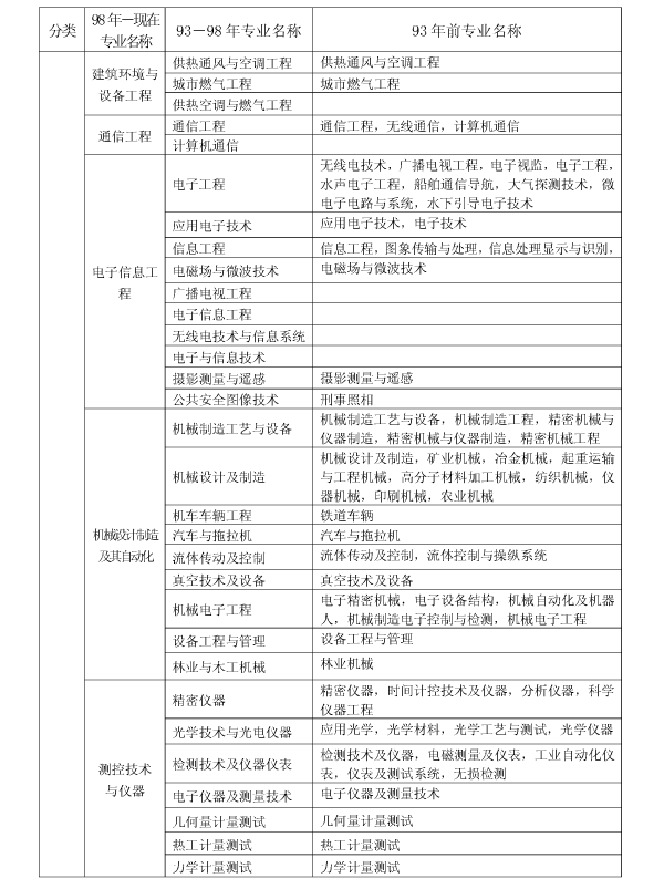 上海2017年二級(jí)建造師執(zhí)業(yè)資格考試考務(wù)工作安排