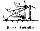 造價(jià)工程師安裝計(jì)量移動(dòng)班試聽：半機(jī)械化吊裝方法
