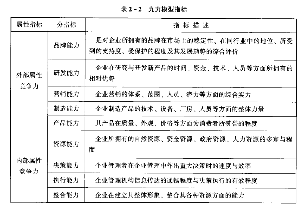 咨詢工程師項(xiàng)目決策分析與評價(jià)（三）