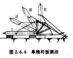 造價(jià)工程師安裝計(jì)量移動(dòng)班試聽：半機(jī)械化吊裝方法