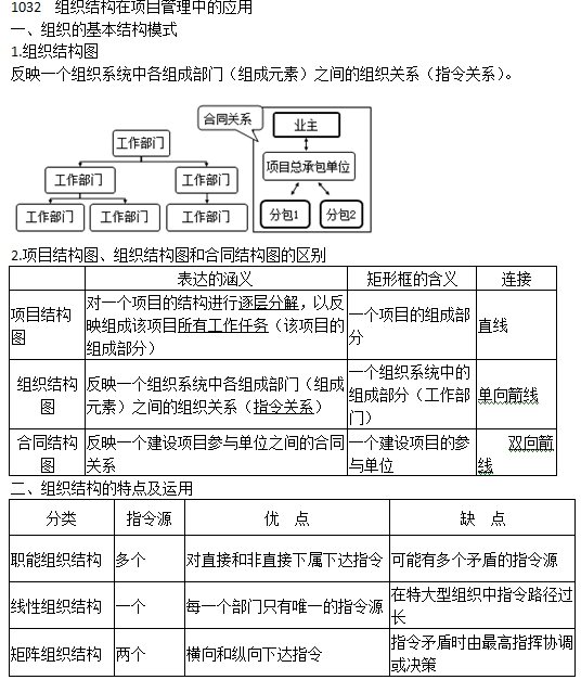 你是哪個組織的