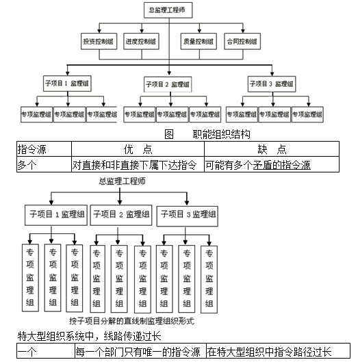 你是哪個組織的