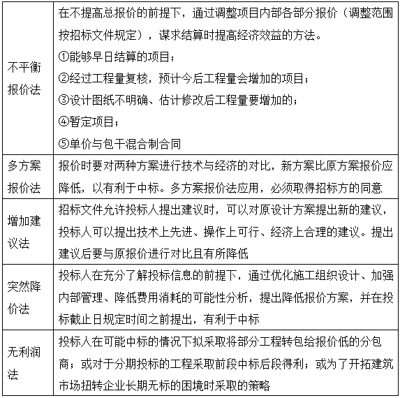 造價工程師案例分析移動班試聽：報(bào)價技巧的選擇與運(yùn)用