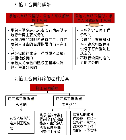 一級(jí)建造師《法規(guī)》移動(dòng)班試聽(tīng)：撤銷(xiāo)權(quán)的行使