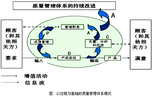 李娜監(jiān)理《質量控制》考點試題：ISO體系的質量管理原則
