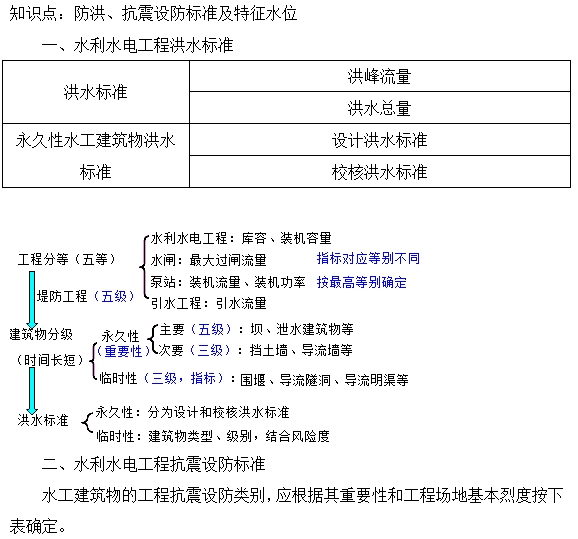 防洪、抗震設(shè)防標(biāo)準(zhǔn)及特征水位