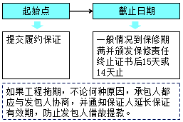 王竹梅監(jiān)理工程師《合同管理》考點：保證在建設工程中的應用