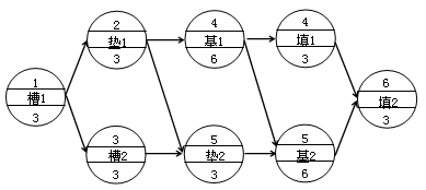 賈世龍監(jiān)理《進度控制》考點分析：網絡計劃技術