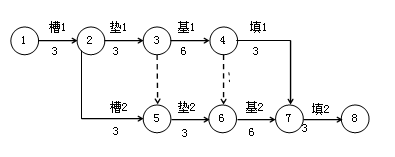 賈世龍監(jiān)理《進度控制》考點分析：網絡計劃技術
