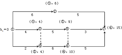 賈世龍監(jiān)理《進度控制》：雙代號網(wǎng)絡(luò)計劃時間參數(shù)（二）