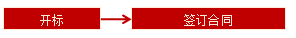 王竹梅監(jiān)理工程師《合同管理》知識(shí)點(diǎn)：評(píng)標(biāo)、決標(biāo)階段的工作