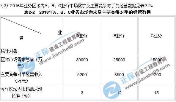 2017年咨詢(xún)《現(xiàn)代咨詢(xún)方法與實(shí)務(wù)》試題解析（案例二）