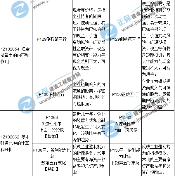 2017年一級建造師《工程經(jīng)濟》新舊教材對比（第二章）