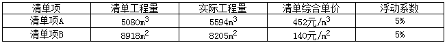 2017年二級建造師《建筑實(shí)務(wù)》試題及答案解析