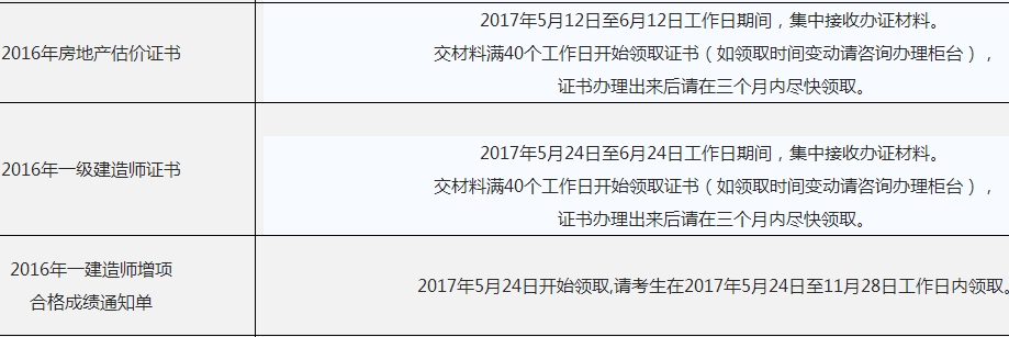 2016年海南一級建造師考試合格證書辦理領取通知