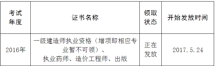 四川眉山市2016年一級(jí)建造師執(zhí)業(yè)資格考試證書(shū)領(lǐng)取通知