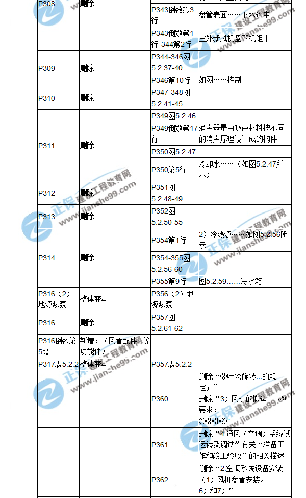 【教材解析】2017造價(jià)《安裝計(jì)量》新舊教材對(duì)比（十一）