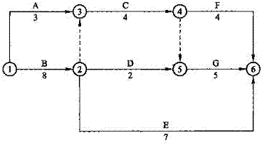 【題庫(kù)】一建《項(xiàng)目管理》：關(guān)鍵工作、關(guān)鍵路線(xiàn)（6.27）