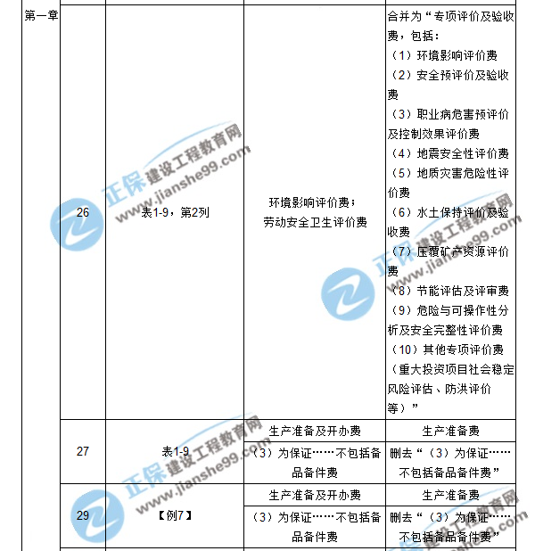 【注意啦】2017年造價工程師工程計價經(jīng)典題解勘誤來啦！
