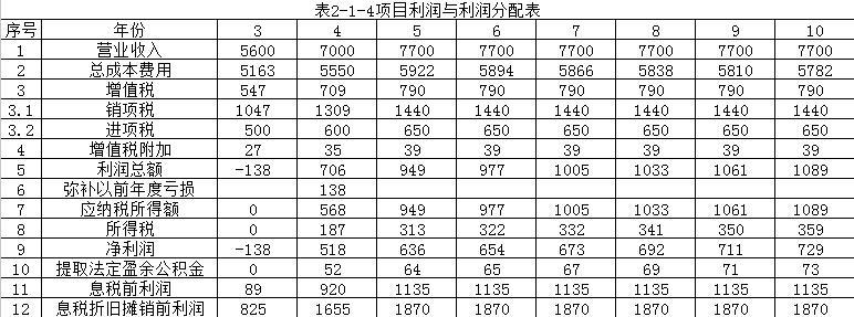 【注意啦】2017年造價工程師《案例分析》經(jīng)典題解勘誤來啦！