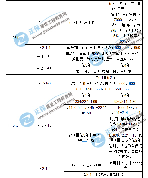 【注意啦】2017年造價工程師《案例分析》經(jīng)典題解勘誤來啦！