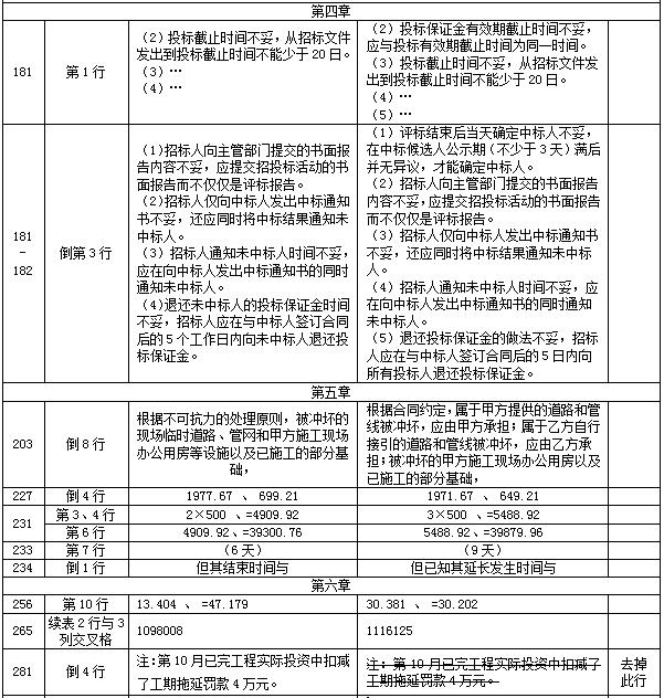 【教材勘誤】2017年造價(jià)工程師案例分析！