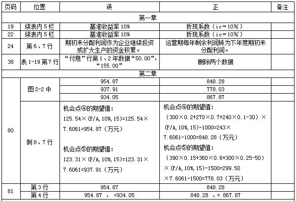 【教材勘誤】2017年造價(jià)工程師案例分析！