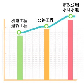 2018年各科目考試難度如何？折線圖告訴你！
