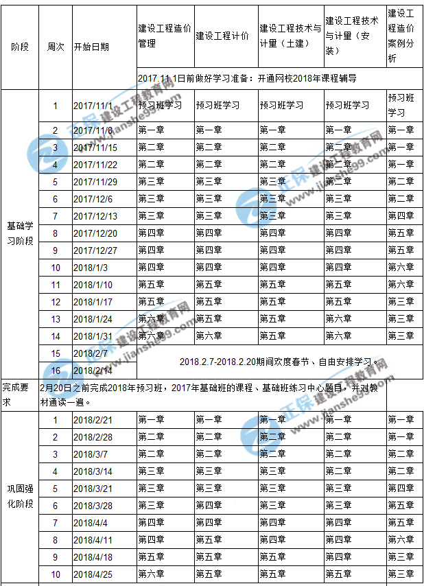 2018年造價工程師預習計劃表新新出爐啦！