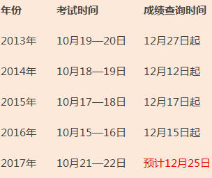 你知道2017年造價工程師考試閱卷評分標(biāo)準(zhǔn)嗎？