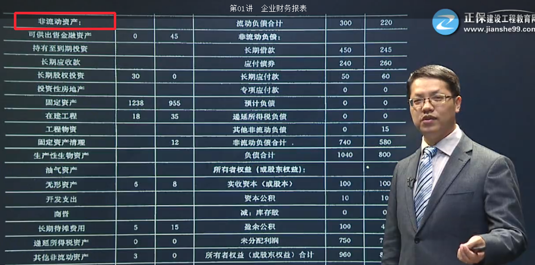 2017年一建工程經(jīng)濟資產(chǎn)負債表的內(nèi)容和結構【點評】