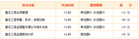 監(jiān)理工程師考試難么？看看網(wǎng)友們怎么說！