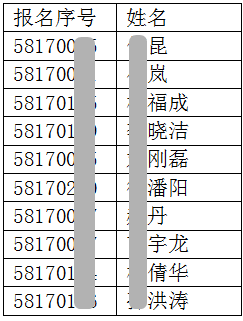 天津市關于2017年度房地產估價師考試資格復審的通知