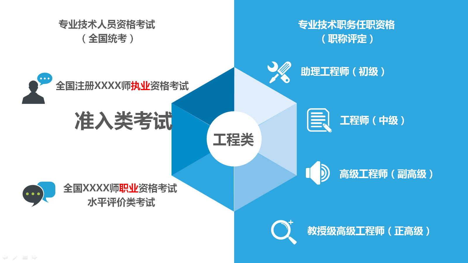 造價(jià)工程師說：“中級(jí)工程師”是什么鬼套路？