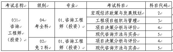重慶2018年度咨詢(xún)工程師（投資）職業(yè)資格考試考務(wù)工作的通知