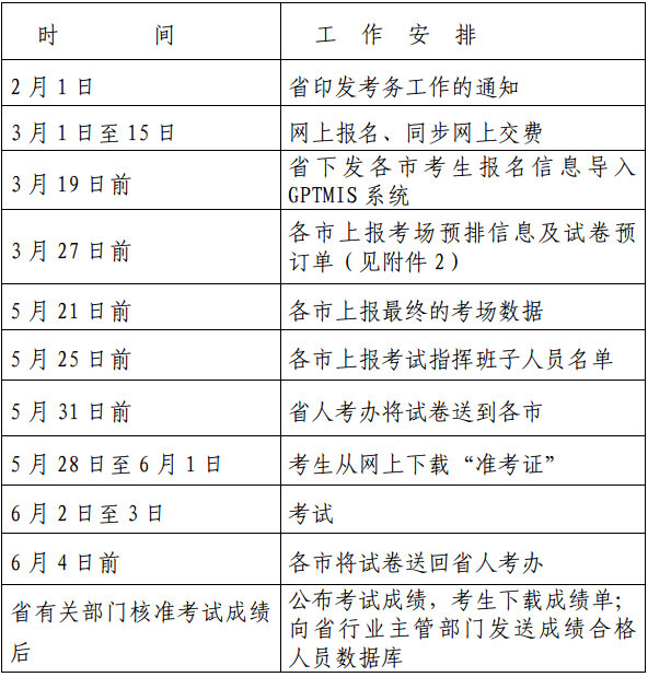 浙江關(guān)于做好2018年度二級建造師執(zhí)業(yè)資格考試考務(wù)工作的通知