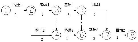2018一建《建筑工程》模擬試題：網(wǎng)絡(luò)計(jì)劃的分類(lèi)（2.27）