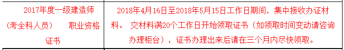 海南一級(jí)建造師合格證書領(lǐng)?。?017年）