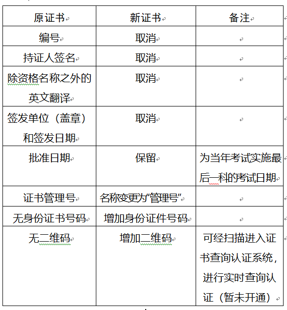 重慶2017年安全工程師要領(lǐng)新版證書啦？