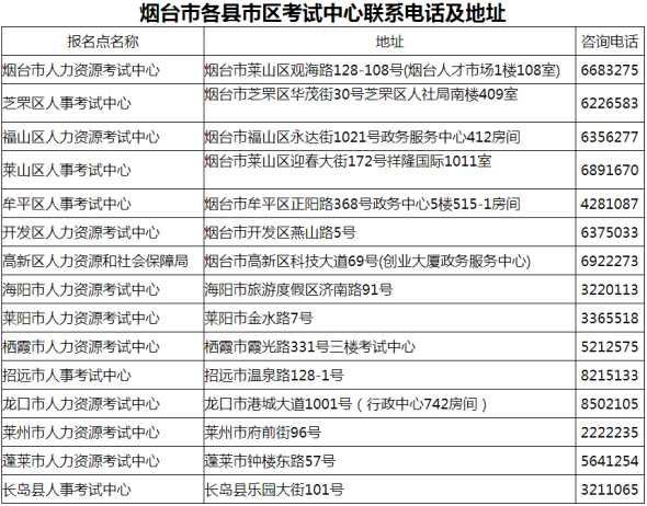 山東煙臺關于辦理2017年房地產估價師資格證書的通知